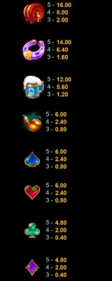 Twofold the Gold Symbols