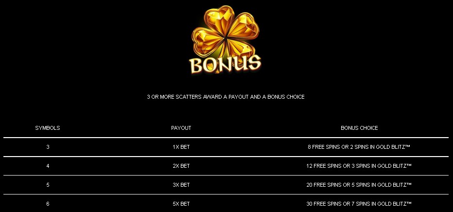 Spin O'Reely Gold Blitz Bonus