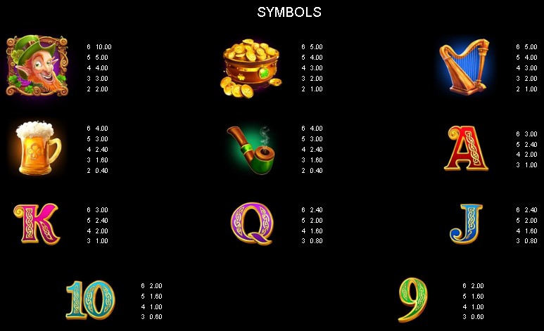 Spin O'Reely Gold Blitz Symbols