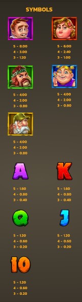 3 Lucky Gators symbol